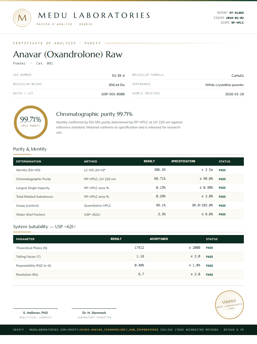 Anavar (Oxandrolone) Raw Purity Test Report by Medu Laboratories