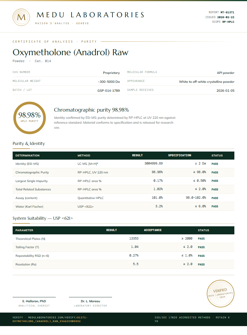 Oxymetholone (Anadrol) Raw Purity Test Report by Medu Laboratories