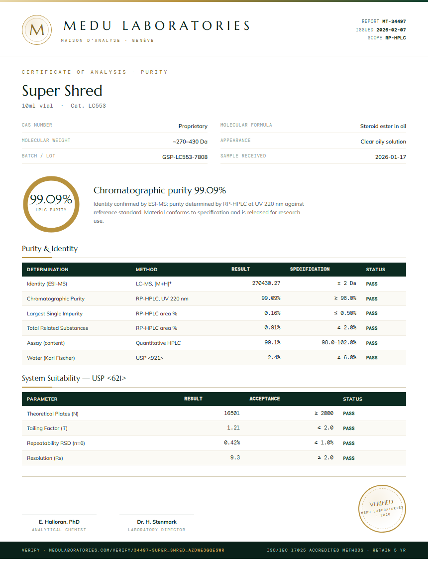 Super Shred Purity Test Report by Medu Laboratories