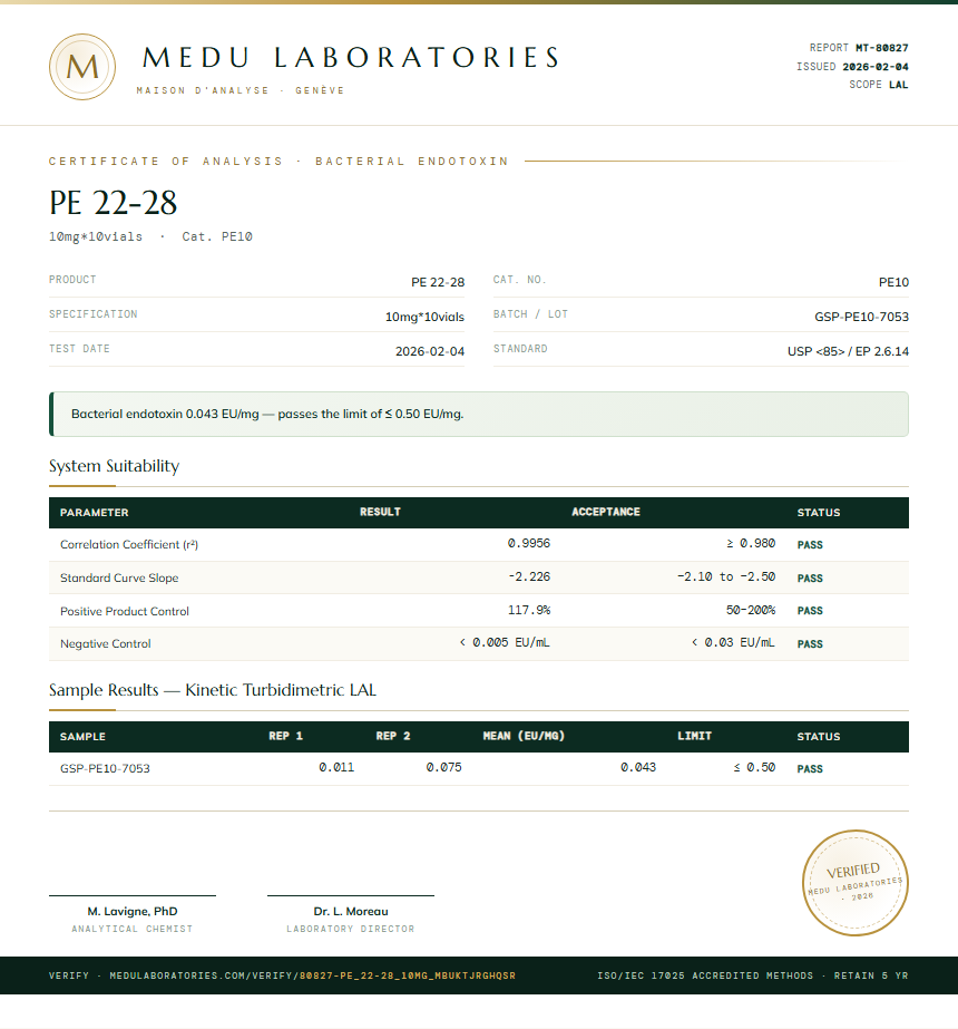 PE 22-28 Endotoxin report by Medu Laboratories