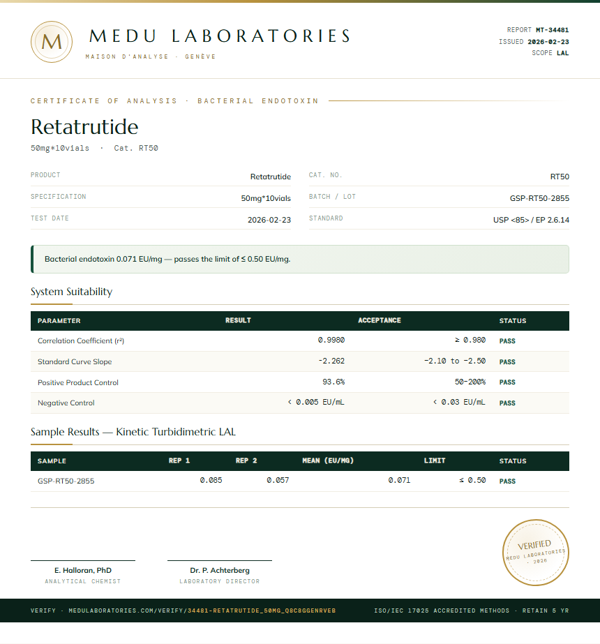 Retatrutide Endotoxin report by Medu Laboratories