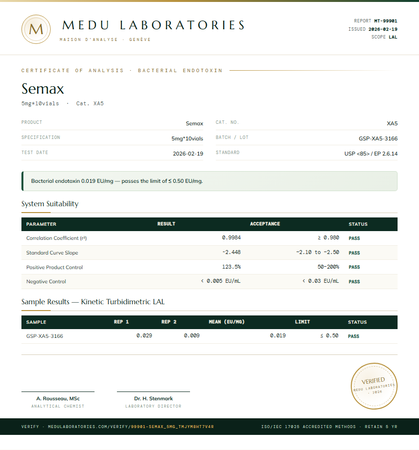 Semax Endotoxin report by Medu Laboratories