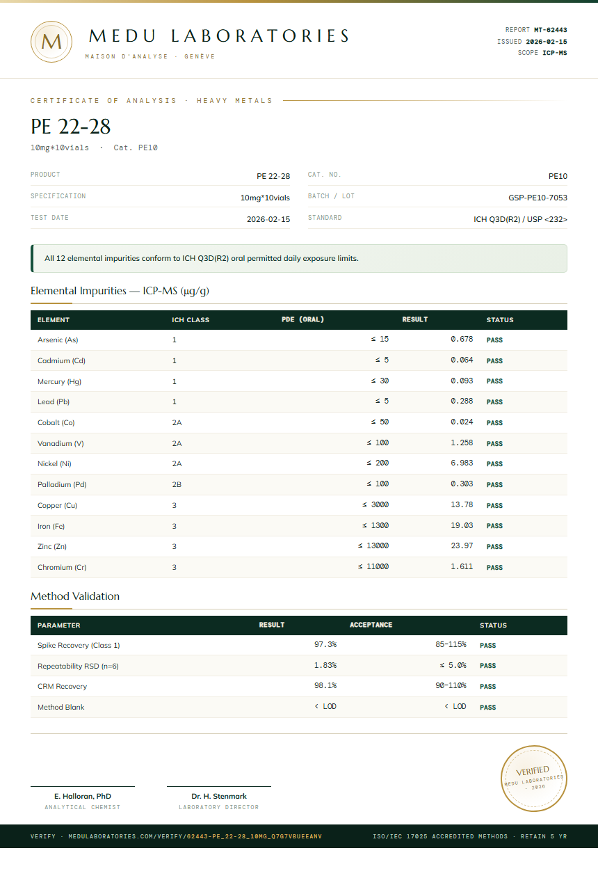 PE 22-28 Heavy Metals report by Medu Laboratories