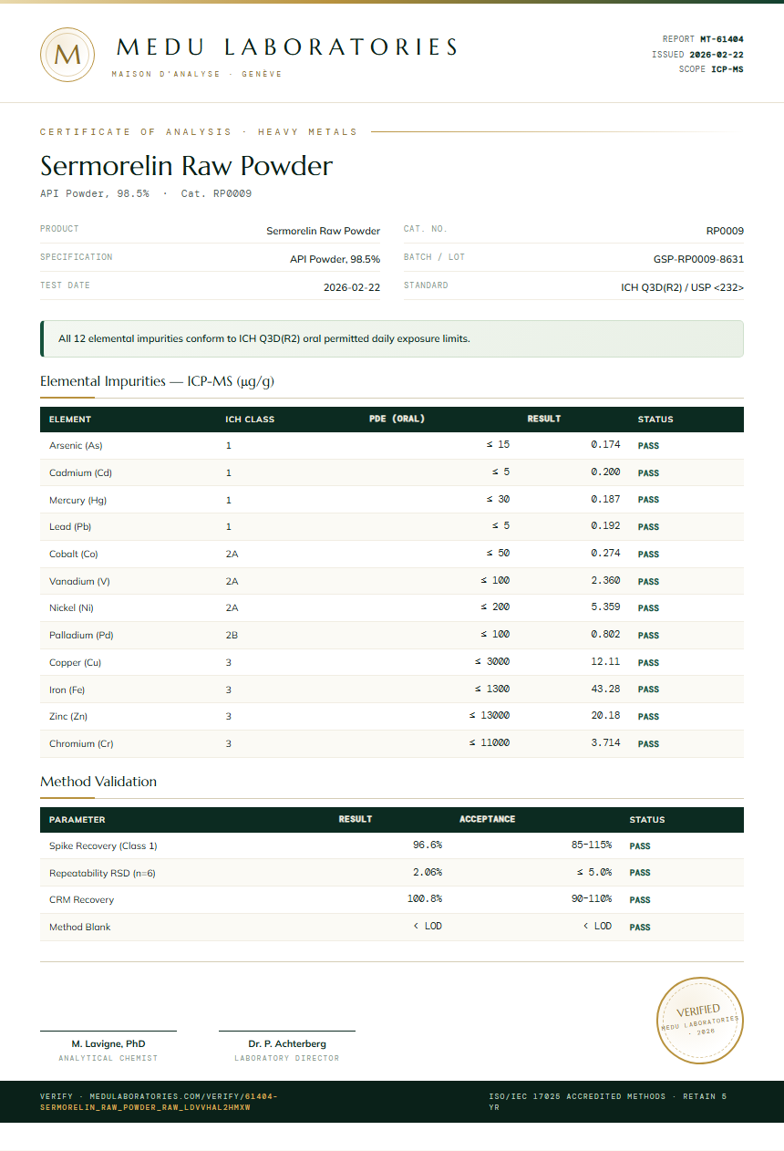Sermorelin Raw Powder Heavy Metals report by Medu Laboratories