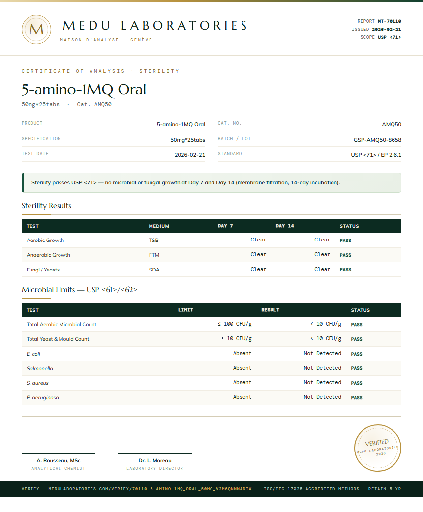 5-amino-1MQ Oral Sterility report by Medu Laboratories