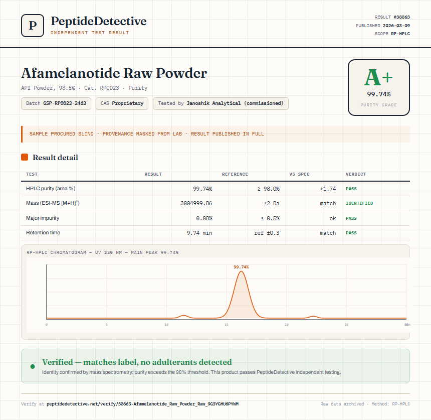 Afamelanotide Raw Powder Purity (HPLC) report by PeptideDetective