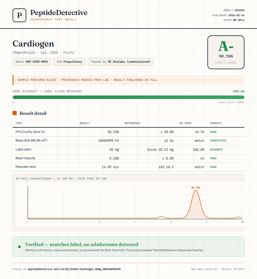 Cardiogen Purity (HPLC) report by PeptideDetective