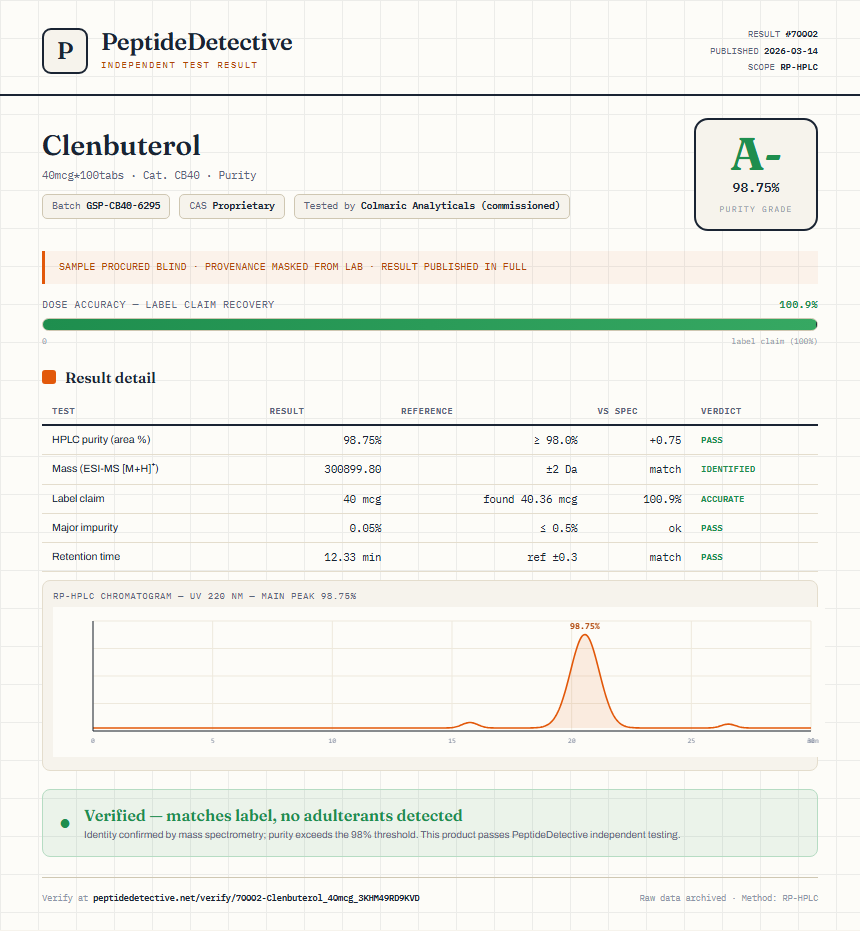 Clenbuterol Purity (HPLC) report by PeptideDetective