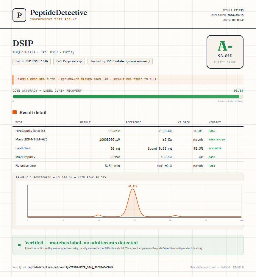 DSIP Purity (HPLC) report by PeptideDetective
