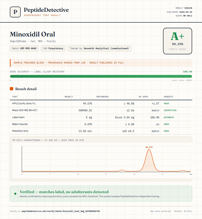 Minoxidil Oral Purity (HPLC) report by PeptideDetective
