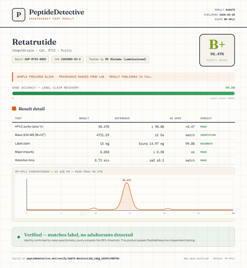Retatrutide Purity (HPLC) report by PeptideDetective