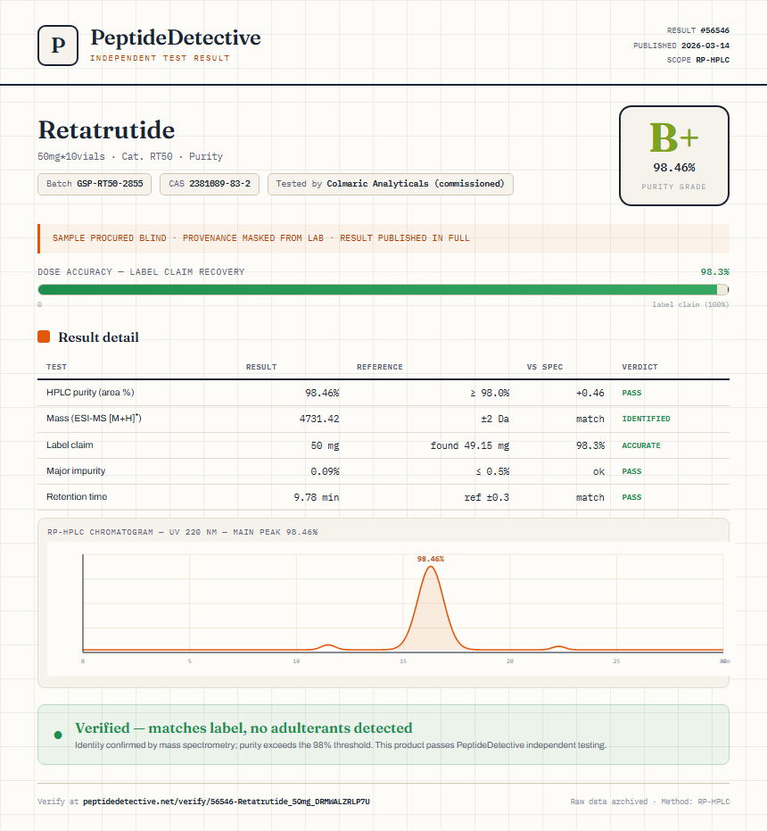 Retatrutide Purity (HPLC) report by PeptideDetective