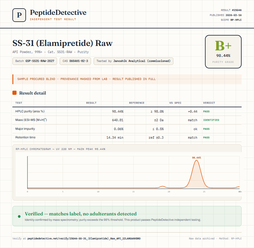SS-31 (Elamipretide) Raw Purity (HPLC) report by PeptideDetective