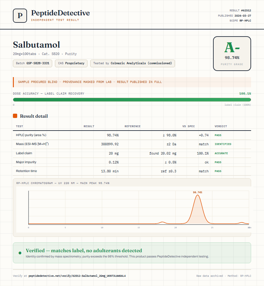 Salbutamol Purity (HPLC) report by PeptideDetective