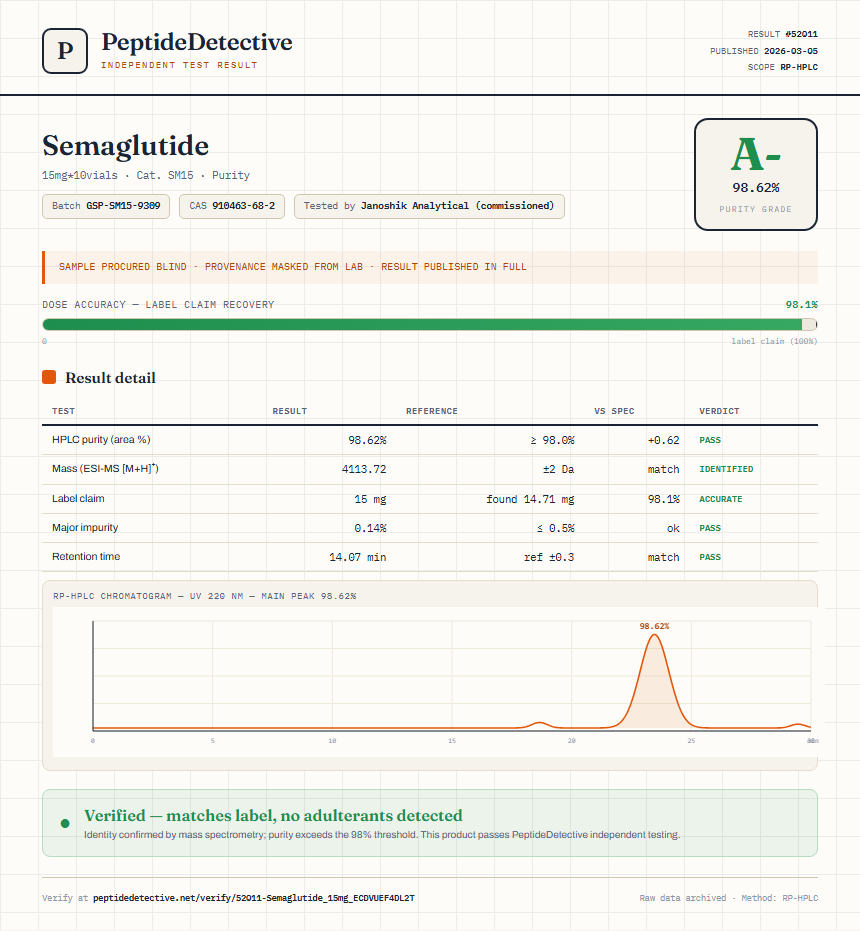Semaglutide Purity (HPLC) report by PeptideDetective