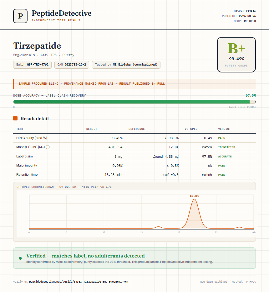 Tirzepatide Purity (HPLC) report by PeptideDetective