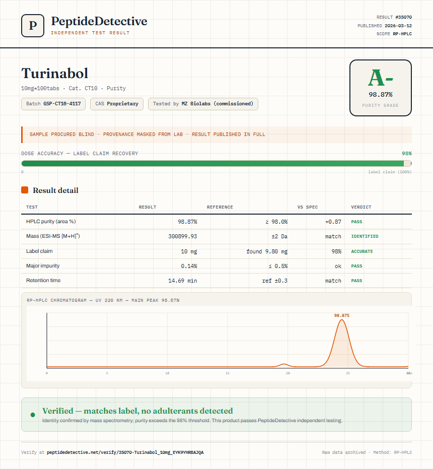 Turinabol Purity (HPLC) report by PeptideDetective