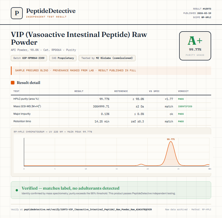 VIP (Vasoactive Intestinal Peptide) Raw Powder Purity (HPLC) report by PeptideDetective
