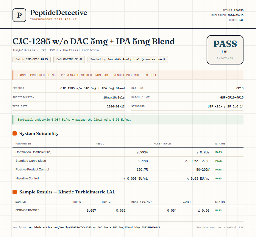 CJC-1295 w/o DAC 5mg + IPA 5mg Blend Endotoxin report by PeptideDetective