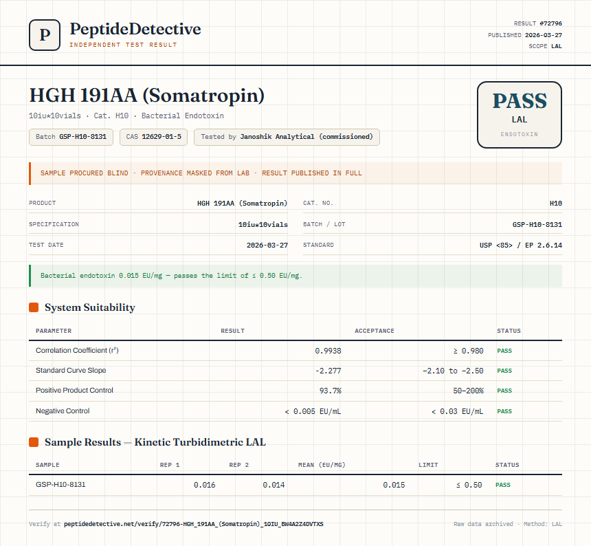 HGH 191AA (Somatropin) Endotoxin report by PeptideDetective