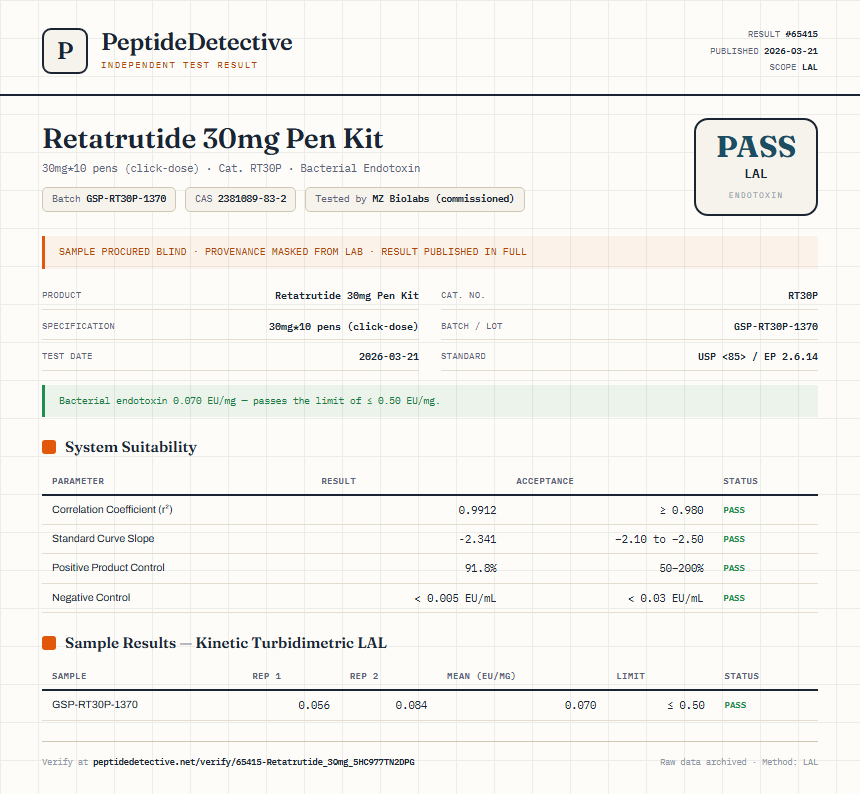 Retatrutide Endotoxin report by PeptideDetective