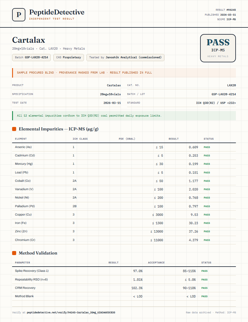 Cartalax Heavy Metals report by PeptideDetective