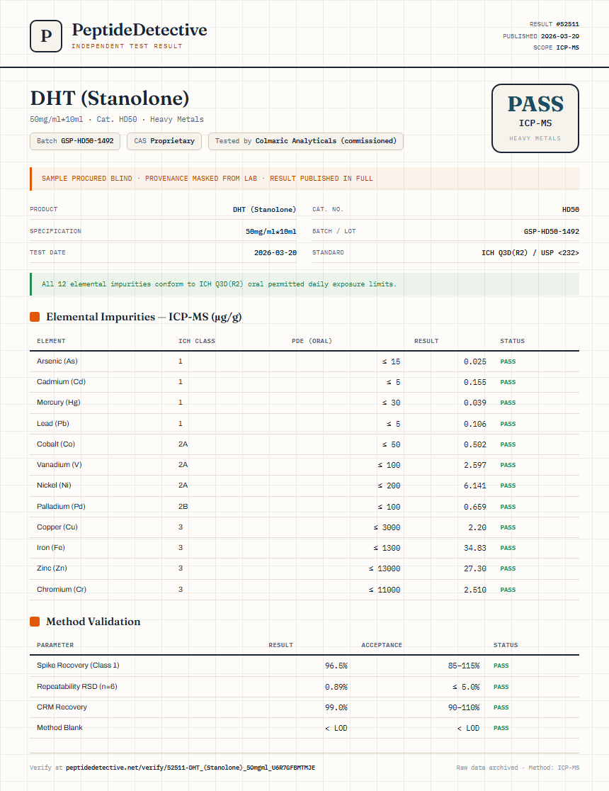 DHT (Stanolone) Heavy Metals report by PeptideDetective