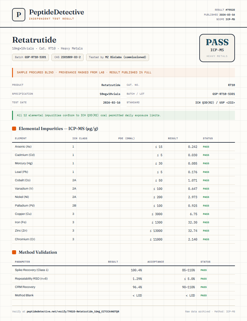 Retatrutide Heavy Metals report by PeptideDetective