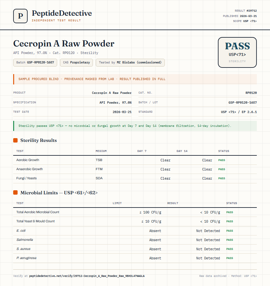 Cecropin A Raw Powder Sterility report by PeptideDetective