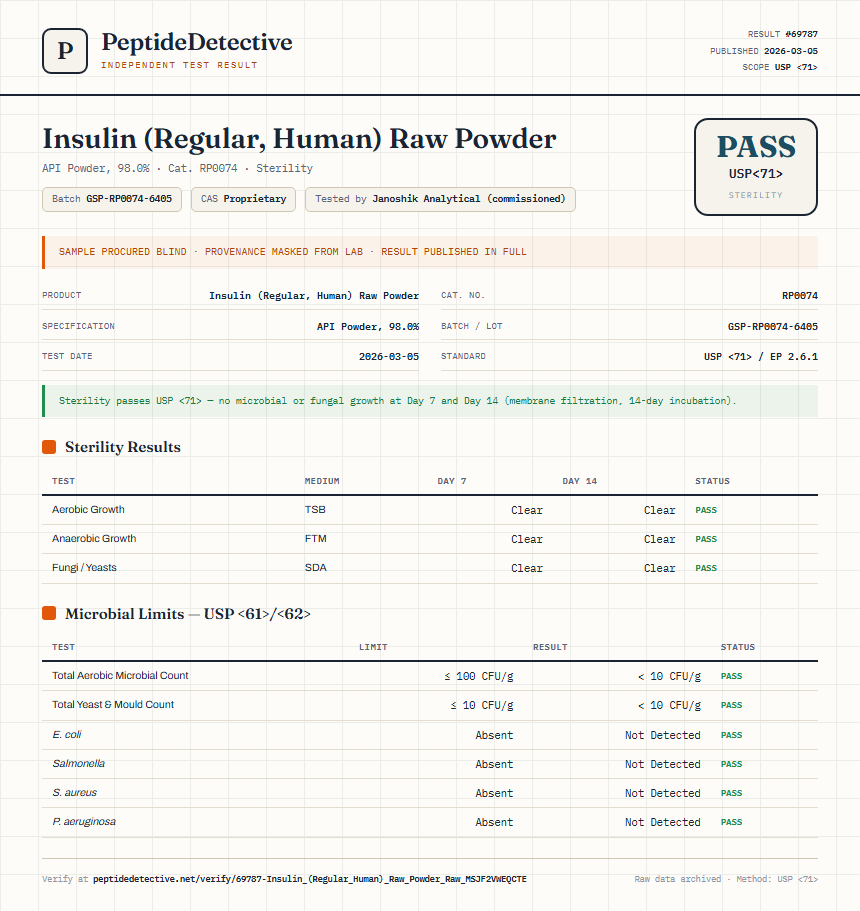 Insulin (Regular, Human) Raw Powder Sterility report by PeptideDetective