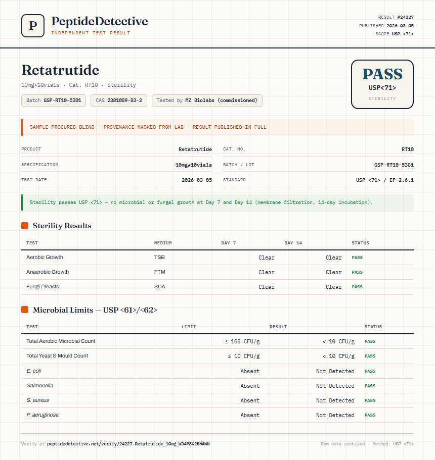 Retatrutide Sterility report by PeptideDetective