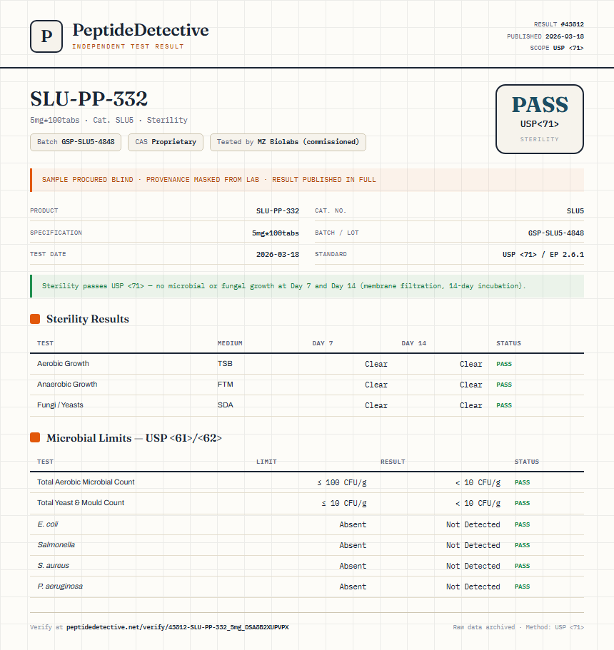 SLU-PP-332 Injectable Sterility report by PeptideDetective