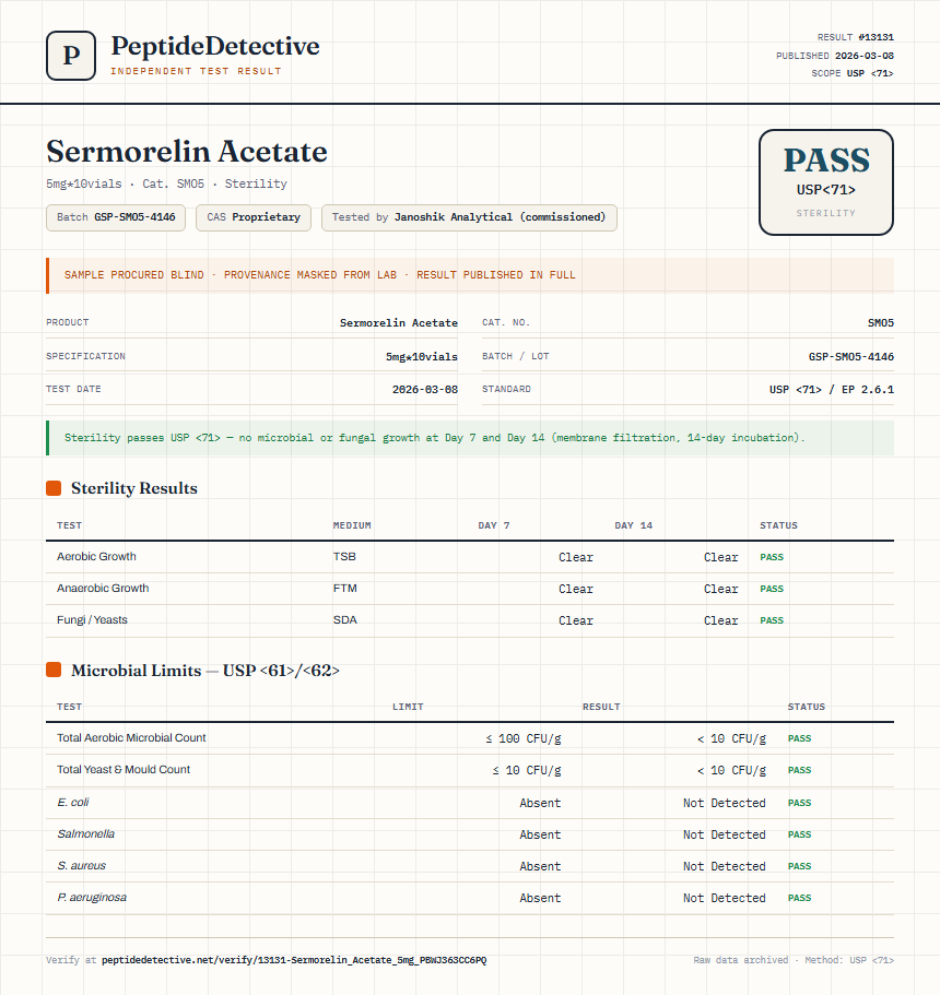 Sermorelin Acetate Sterility report by PeptideDetective