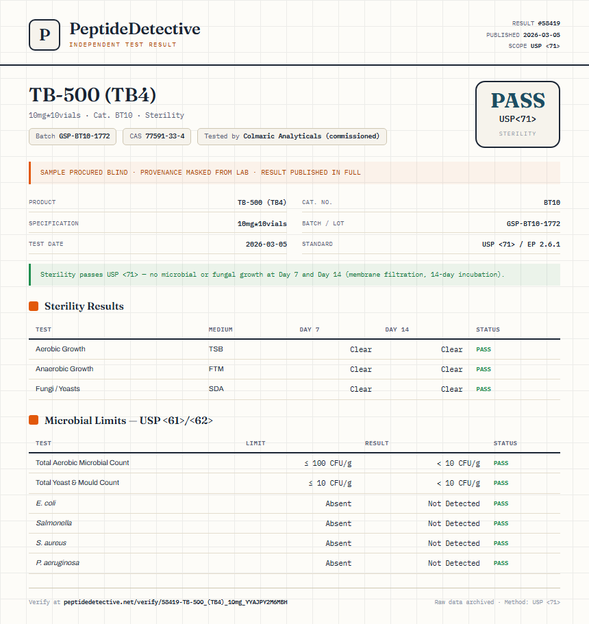 TB-500 (TB4) Sterility report by PeptideDetective