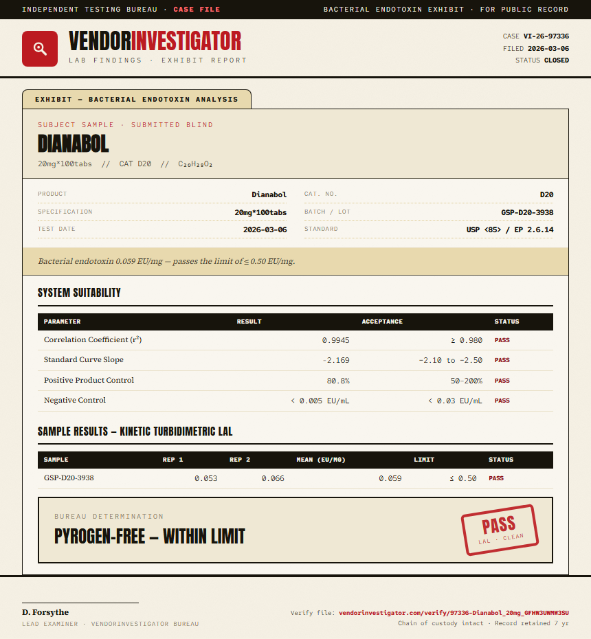 Dianabol Endotoxin report by VendorInvestigator