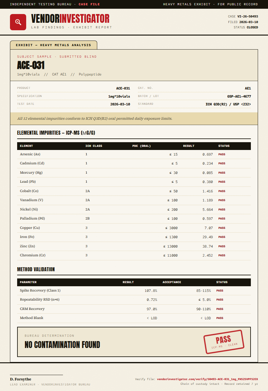 ACE-031 Heavy Metals report by VendorInvestigator