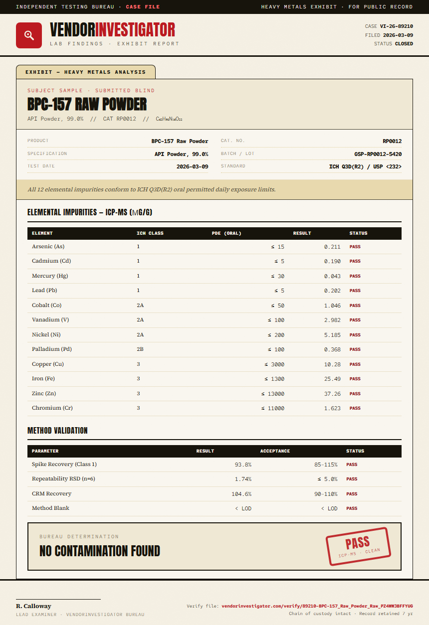 BPC-157 Raw Powder Heavy Metals report by VendorInvestigator