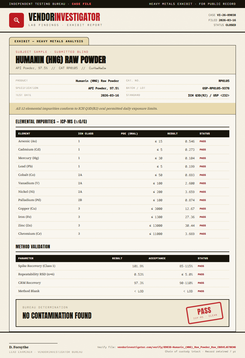 Humanin (HNG) Raw Powder Heavy Metals report by VendorInvestigator